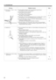 Page 80SL-777B63
13. FEHLERSUCHE
Störung Mögliche Ursache Seite
–
17
21 · 22
27
35
–8. Gerissener Ober- bzw.
Unterfaden¡Ist die Nadel verbogen oder die Nadelspitze gebrochen?
Die Nadel durch eine neue ersetzen.
¡Ist die Nadel richtig montiert?
Die Nadel richtig montieren.
¡Ist die Nadel richtig eingefädelt?
Die Nadel richtig einfädeln.
¡Ist die Ober- bzw. die Unterfadenspannung zu schwach oder zu stark?
Die Oberfaden- bzw. die Unterfadenspannung einstellen.
¡Ist der Oberfaden wegen zu kleinem Bewegungsbereich...