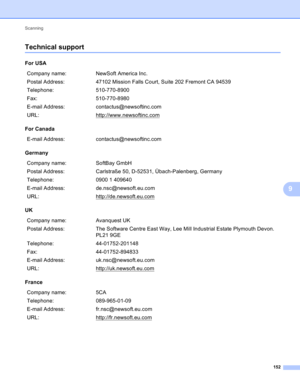 Page 158Scanning 
152
9
Technical support9
For USA
Company name: NewSoft America Inc.
Postal Address: 47102 Mission Falls Court, Suite 202 Fremont CA 94539
Telephone: 510-770-8900
Fax: 510-770-8980
E-mail Address: contactus@newsoftinc.com
URL: http://www.newsoftinc.com
For Canada
E-mail Address: contactus@newsoftinc.com
Germany
Company name: SoftBay GmbH
Postal Address: Carlstraße 50, D-52531, Übach-Palenberg, Germany
Telephone: 0900 1 409640
E-mail Address: de.nsc@newsoft.eu.com
URL: http://de.newsoft.eu.com...