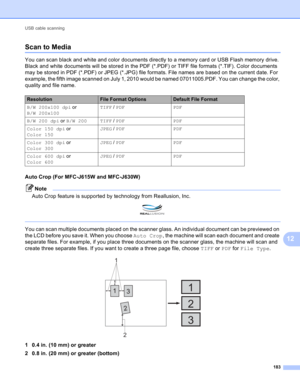 Page 189USB cable scanning 
183
12
Scan to Media12
You can scan black and white and color documents directly to a memory card or USB Flash memory drive. 
Black and white documents will be stored in the PDF (*.PDF) or TIFF file formats (*.TIF). Color documents 
may be stored in PDF (*.PDF) or JPEG (*.JPG) file formats. File names are based on the current date. For 
example, the fifth image scanned on July 1, 2010 would be named 07011005.PDF. You can change the color, 
quality and file name.
Auto Crop (For...