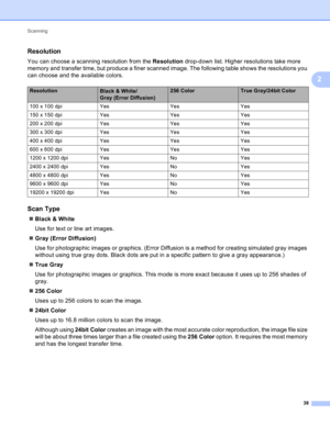 Page 44Scanning 
38
2
Resolution2
You can choose a scanning resolution from the Resolution drop-down list. Higher resolutions take more 
memory and transfer time, but produce a finer scanned image. The following table shows the resolutions you 
can choose and the available colors.
Scan Type2
Black & White
Use for text or line art images.
Gray (Error Diffusion)
Use for photographic images or graphics. (Error Diffusion is a method for creating simulated gray images 
without using true gray dots. Black dots are...