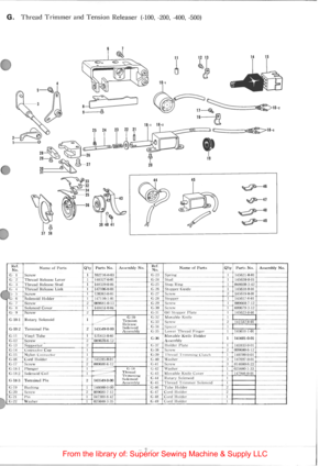 Page 11G. Thread Trimmer and Tension Releaser (-100, -200, -400, -500) 
6 
10-t 
17~10-2 
~ 25 24 23  22 21 
: ~~~J1i~J 
28~ ~26 
;;~ ~~-27 
16a 
·~, 
to 
u33 44 45 
i=:: 
~~ 
~ 
~46 
~ 
35 
~47 36 
ff 
~48 
r, ~49 39 40 41 
37 38 
R ef. N mnc of Parts Qty Parts No. Assembly No. l{ef. Name of Parts Qty Part s No. Assembly No. No.  No. c;.-( ---------G-23 S
pring Screw I 1027 16 ·11·0 3 I 14 5 6 21- 0-0 1 ~ Thre.ul Release Lever 1 148327-0-0 1  G
-24 Stud I 14562 0·0-01 ~ Thread Release Stud I 1 4 833 9-0 -0 1...