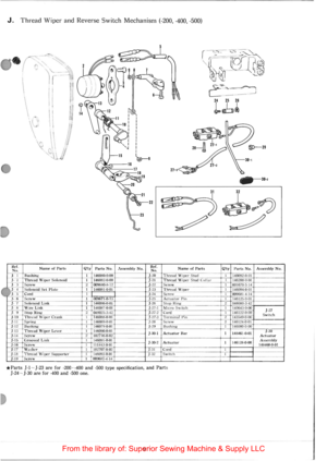 Page 13J. Thread Wiper and Reverse  Switch Mechanism (-200, -400, -500) 
 
 
\\·_ 
\~ 
,... ...J 
I I I I I 
I 
I 
I I I I 
~@? 
R 21-1 28--u 
~9 
31 
Ref. Name of Parts Qty Parts No. .\sscmbly No.  Ref. Name of Parts No
. No. )- I Bu shin g I 1460 80-0-00 
J-2 0 Thread W iper S tu d J- 2 Thread Wiper  Sol enoid I 1460 82-0-00 J -2 1 T hread Wiper Stud  Collar J- 3 Screw 2 00 968 0-8 ·12 1 -22 S cre w 
(\1-4 S ol enoid Set ll atc I 1 4 60 81-0-0 1 1-23 T hread W iper _,/)-5 Cord I J-24 Screw J- 6 Scre w 
I...