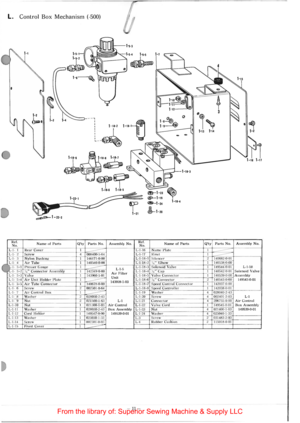 Page 15L. Control Box Mechanism (-500) 
Ref. No. L ·l · I L -1 · 2 L -1 · 3 L ·l · 4 c \.·1·  5·1 1..-1 ·  5·2 
L -1 ·  5·3 
L -
1· 5·4 
L -1 ·  5·5 
L -1 · 
6 L -1 · 7 
L -1 - 8 
L-1 · 9 L-1·10 
L -1 ·1 I L -1 ·12 L -1 -13 L -1 -14 L -1 -15 
___ , 
j H•> H••ij 
' - -~ 
~·~0 
~? 1-11·& 1-11·5 
,., .. ~ 
~ L ~1-22-2 
(!r-1-23 
@--1-u 
®--1-24 
dlr-1-20 
Namt! of Parts Qty Parts No.  Assembly No. R ef. Name of Parts No. Rear Cover I 
--
L-1-16 Name !la te 
S cre w  4 00
8400- 5-64 L ·l-17 Riv et Nylon Bush in...