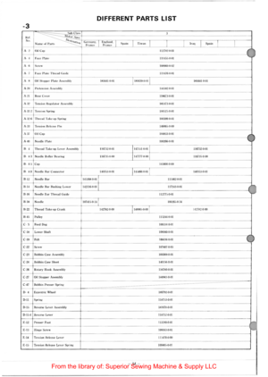 Page 18DIFFERENT PARTS LIST 
-3 
~' 
:l Ref. c . No . Gtrmany , Enl(land, I 
I I I I I _ Nam  Fra11ct! Franc•: s,min Tiwan Ir a q 
Spain 
A · 2  O
il Ca
p 11271l2·!l·OI ( 
A· •I F ace Platt! 111·155·0 ·01  
A · li Screw I OH\Kill·!l·02 
A· 7  Face llale Thread Guid e 11147G·O ·Ill 
A · H Oil Stoppe r Plate  Asse mbly IHII>li·O ·OI l ll!lli:I\Hl·OI 11!1641·0 ·01 
A ·2 0 l rctcn sitm Assembly I 4·1 502·0 ·01 
A ·l l l~ear Cover IIH67:HI·O I 
A ·:l 2 
Tcr1s itm l~c~ulalt)f Asscn1bly IHI•I7:J.O·OI 
A.:l 2 ·2...