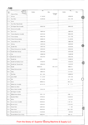 Page 22-100 
I< d. No . 
A·  •I 
N 
Oil Cap 
Fact: Plate 
A · 6 Screw 
A · 7 Face !late Thread Gu ide 
. I  I 
A· H O il Stopper !late Assembly 
10:1 L llrotht•t -
II H2-0-0J 
lll•l!i!i-0-01 
-·!--=-=---IHlfi·ll  0 01 
A-:W  Pretension Asscmhly --i--=-=---------
A·2 1 l