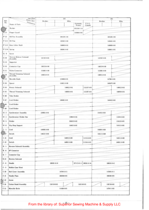 Page 29~ l-uh Cia m:l =~15 He f. o\lolor Spc•c llrolhcr -=j=-=~-1 Efka II ruther 
Efka No. IJc•sti,,.fl 
l Gc!rJ11:111), -N:mu: uf larts --~ 
U .S .A .. I  I 
I