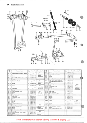 Page 8D. Feed Mechanism 
Ref. Name of Parts Qty No. 
0- 1-1 Vertical Feed Eccentric Wheel I 
0 -
1·2 
Screw 2 
0 - 2 
Ve rtic a l Feed Connecting Rod I l>· 3  Stopper I 
0 - 4-1 
Eccentric Whee l I 
0 ·  4-2 Screw 2 
() . 5-1 Screw 2 
0-5· 2 Crank Rod I 
0 -
6 Screw I 
() .  7-1 Feed Con troller Shaft I [) .  7-2 Screw I 0-7-3 Nut I 0-7-4 Feed Controller I 0-8 Stop Ring I 0· 9  Connecting Plate I D-10 Screw 2 D
·ll Spring I D -12 Spring I D-1 3 Pin I D -14·1 Length Control Screw I 0 -14·2 Packing I 
0 -14·3...