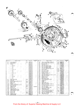 Page 26l~d. l\u. ! lamc uf Parts F. ~-: c;c:lr indicator ~ F· 2 [ Gcarin(licator 1. F-:i ·  Gear 22 --24 ------:!6(.:11 2K 30 3 - [ --:l-1(·1.·21 -:16 :Ill 40 -12 1·1. ·2) 4·1 ·16 
f)() 1·3) 
el   I pee. i 141368-0-llll  · f. 8-,-Oil cap--------· ,-.-1 104821·0·01 · F_:-g-· -\\ashCr fllrF-11 ~ 1; • 14J:J!J.I-0-01-1;:-w-rset screw st\.f5.!15-28x6 for-F-ll : 2~cs. j I~J.i?_I)O·H-22::) 1-~ I Free whcel cam-----1 pee .. 14l:i91-0-0I 
f-12. ·-spring for F-11 ----· 6-pcs. • i4l392-o-ol· -F-i3 j Pin for F-=--rr- :...