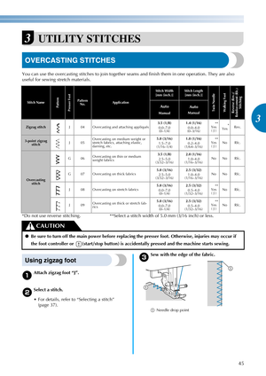 Page 4745
3
————————————————————————————————————————————————————————————————————————————————————————————————————————————————————————
3UTILITY STITCHES
OVERCASTING STITCHES
You can use the overcasting stitches to join together seams and finish them in one operation. They are also 
useful for sewing stretch materials.
*Do not use reverse stitching. **Select a stitch width of 5.0 mm (3/16 inch) or less.
Using zigzag foot
aAttach zigzag foot “J”.
bSelect a stitch.
 For details, refer to “Selecting a stitch” 
(page...