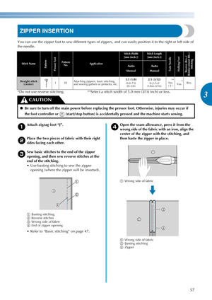 Page 5957
3
————————————————————————————————————————————————————————————————————————————————————————————————————————————————————————
ZIPPER INSERTION
You can use the zipper foot to sew different types of zippers, and can easily position it to the right or left side of 
the needle. 
*Do not use reverse stitching. **Select a stitch width of 5.0 mm (3/16 inch) or less.
aAttach zigzag foot “J”.
bPlace the two pieces of fabric with their right 
sides facing each other.
cSew basic stitches to the end of the zipper...