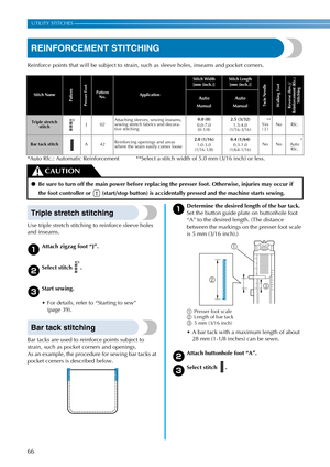 Page 6866
UTILITY STITCHES —————————————————————————————————————————————————————————————————————————————————————————————————————
REINFORCEMENT STITCHING
Reinforce points that will be subject to strain, such as sleeve holes, inseams and pocket corners.
*Auto Rfc.: Automatic Reinforcement **Select a stitch width of 5.0 mm (3/16 inch) or less.
Triple stretch stitching
Use triple stretch stitching to reinforce sleeve holes 
and inseams.
aAttach zigzag foot “J”.
bSelect stitch  .
cStart sewing.
 For details, refer...