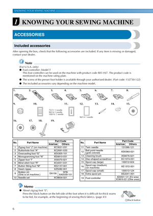 Page 86
KNOWING YOUR SEWING MACHINE ———————————————————————————————————————————————————————————————————————————————————
1KNOWING YOUR SEWING MACHINE
ACCESSORIES
Included accessories
After opening the box, check that the following accessories are included. If any item is missing or damaged, 
contact your dealer.
Note
(For U.S.A. only)
●Foot controller: Model T
This foot controller can be used on the machine with product code 885-V67. The product code is 
mentioned on the machine rating plate.
●The screw of the...