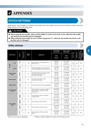 Page 8179
4
————————————————————————————————————————————————————————————————————————————————————————————————————————————————————————
4APPENDIX
STITCH SETTINGS
Applications, stitch lengths and widths and whether the twin needle can be used are listed for utility and mirror 
image stitches in the following table.
Utility stitches
●When using the twin needle, select a stitch width of 5.0 mm (3/16 inch) or less, otherwise the needle 
may break or the machine may be damaged.
●When using the twin needle, be sure to...