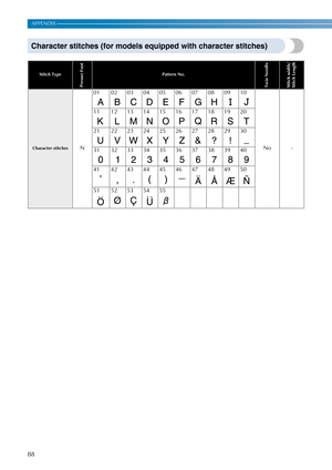 Page 9088
APPENDIX ————————————————————————————————————————————————————————————————————————————————————————————————————————————
Character stitches (for models equipped with character stitches)
Stitch Type
Presser Foot
Pattern No.
Twin NeedleStitch width/
Stitch Length
Character stitches N01 02 03 04 05 06 07 08 09 10
No - 11 12 13 14 15 16 17 18 19 20
21 22 23 24 25 26 27 28 29 30
31 32 33 34 35 36 37 38 39 40
41 42 43 44 45 46 47 48 49 50
51 52 53 54 55 