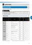 Page 8179
4
————————————————————————————————————————————————————————————————————————————————————————————————————————————————————————
4APPENDIX
STITCH SETTINGS
Applications, stitch lengths and widths and whether the twin needle can be used are listed for utility and mirror 
image stitches in the following table.
Utility stitches
●When using the twin needle, select a stitch width of 5.0 mm (3/16 inch) or less, otherwise the needle 
may break or the machine may be damaged.
●When using the twin needle, be sure to...