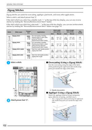 Page 104SEWING THE STITCHES
102
Zigzag Stitches 
Zigzag stitches are useful for overcasting, appliqué, patchwork, and many other applications. 
Select a stitch, and attach presser foot “J”. 
If the stitch which you select has a double mark “ ” at the top of the key display, you can sew reverse 
stitches by holding the “Reverse/Reinforcement Stitch” button.
If the stitch which you select has a dot mark “ ” at the top of the key display, you can sew reinforcement 
stitches by holding the “Reverse/Reinforcement...