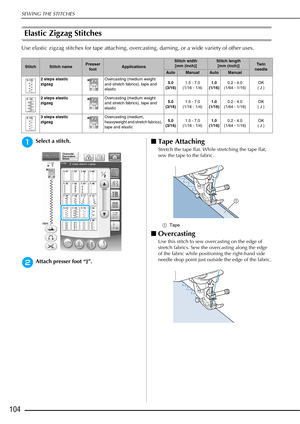 Page 106SEWING THE STITCHES
104
Elastic Zigzag Stitches 
Use elastic zigzag stitches for tape attaching, overcasting, darning, or a wide variety of other uses.
aSelect a stitch. 
bAttach presser foot “J”. 
■Tape Attaching 
Stretch the tape flat. While stretching the tape flat, 
sew the tape to the fabric.
a Tape 
■Overcasting 
Use this stitch to sew overcasting on the edge of 
stretch fabrics. Sew the overcasting along the edge 
of the fabric while positioning the right-hand side 
needle drop point just outside...