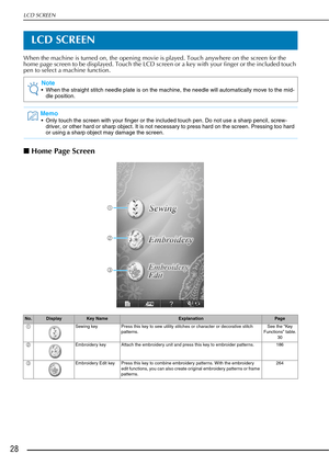 Page 30LCD SCREEN
28
LCD SCREEN
When the machine is turned on, the opening movie is played. Touch anywhere on the screen for the 
home page screen to be displayed. Touch the LCD screen or a key with your finger or the included touch 
pen to select a machine function.
■Home Page Screen
Note
 When the straight stitch needle plate is on the machine, the needle will automatically move to the mid-
dle position.
Memo
 Only touch the screen with your finger or the included touch pen. Do not use a sharp pencil,...