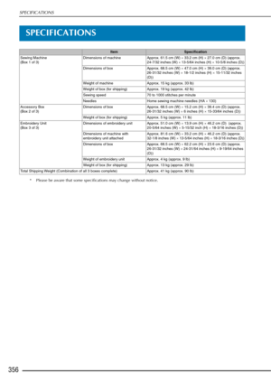 Page 358SPECIFICATIONS
356
SPECIFICATIONS
* Please be aware that some specifications may change without notice.
ItemSpecification
Sewing Machine 
(Box 1 of 3) Dimensions of machine
Approx. 61.5 cm (W) × 33.2 cm (H)  × 27.0 cm (D) (approx. 
24-7/32 inches (W)  × 13-5/64 inches (H)  × 10-5/8 inches (D))
Dimensions of box Approx. 68.5 cm (W) × 47.0 cm (H)  × 39.0 cm (D) (approx. 
26-31/32 inches (W)  × 18-1/2 inches (H)  × 15-11/32 inches 
(D))
Weight of machine Approx. 15 kg (approx. 33 lb)
Weight of box (for...