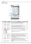 Page 32LCD SCREEN
30
■Key Functions
No.DisplayKey NameExplanationPage
a Utility stitch key Press this key to select a straight stitch, zigzag stitch, buttonhole, blind hem 
stitch, or other stitches commonly used in garment construction. 91
b Character/Decorative 
stitch keyPress this key to select characte
r or decorative stitch patterns. 156
c Screen lock key Press this key to lock the screen.When the screen is locked, the various 
settings, such as the stitch width and stitch length, are locked and cannot be...