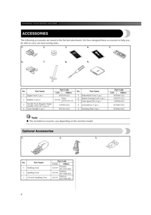Page 8KNOWING YOUR SEWING MACHINE ——————————————————————————————————————————————
6
ACCESSORIES
The following accessories are stored in the flat bed attachment. We have designed these accessories to help you 
be able to carry out most sewing tasks.
Note
●The included accessories vary depending on the machine model.
Optional Accessories
1. 2. 3. 4. 5.
6. 7. 8. 9.
No. Part NamePart Code
No. Part NamePart Code
USA Others USA Others
1 Zipper foot (1 pc.) X59370-021 5 Buttonhole Foot (1 pc.) X59369-321
2 Bobbin (3...
