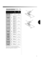 Page 3533
3
Decorative Stitching
These stitches can be used for decorative top 
stitching and for smocking. Set the pattern selection 
dial to the Triangle Stitch, Leaf Stitch, etc.
Stitch NamePattern
Stitch 
Length
[mm (inch)]Stitch 
Width
[mm (inch)]
Triangle StitchF-1.5
(1/64-1/16)3-5
(1/8-3/16)
Decorative 
Stitch Fixed
2.5 (3/32)
3-5
(1/8-3/16)
 Fixed
2.5 (3/32)
Leaf Stitch Fixed
2.5 (3/32)
3-5
(1/8-3/16)
 Fixed
2.5 (3/32)
Tree Stitch Fixed
2.5 (3/32)
3-5
(1/8-3/16)
 Fixed
2.5 (3/32)
Legs Stitch Fixed
2.5...