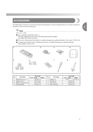Page 119
1
ACCESSORIES
The following accessories are stored in the flat bed attachment. We have designed these accessories to help you 
be able to carry out most sewing tasks.
Note
(For U.S.A. only)
●Foot controller: Model KD-1902, N
This foot controller can be used on the following machine models:
LS-2220/2720/1520/2125/2125i.
●The screw of the presser foot holder is available through your authorized dealer. (Part code: 132730-122)
●A replacement for the factory-installed presser foot is available through your...
