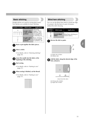 Page 3533
3
Basic stitching
Straight stitches are used for sewing plain seams. 
Two stitches are available for basic stitching.
aBaste or pin together the fabric pieces.
bSelect a stitch.
• For details, refer to “Selecting stitching” 
(page 26).
cLower the needle into the fabric at the 
beginning of the stitching.
dStart sewing.
• For details, refer to “Starting to sew” 
(page 27).
eWhen sewing is finished, cut the thread.
• For details, refer to “Starting to sew” 
(page 27).
Blind hem stitching
You can use the...