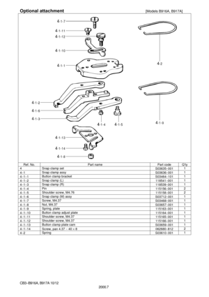 Page 10CB3-B916A, B917A  10/12
2000.7
Optional attachment                                      [Models B916A, B917A]
Ref. No. Part name Part codeQ’ty
4 Snap clamp set
S03635-001 1
4
-1 Snap clamp assy
S03636-001 1
4
-1 -1 Button clamp bracket
S03464-101 1
4
-1 -2 Snap clamp (L)
118541-001 1
4
-1 -3 Snap clamp (R)
118539-001 1
4
-1 -4 Pin
115156-001 2
4
-1 -5 Shoulder screw, M4.76
115158-001 2
4
-1 -6 Snap clamp (M) assy
S03712-001 1
4
-1 -7 Screw, M4.37
S03468-001 1
4
-1 -8 Nut, M4.37
S03657-001 1
4
-1 -9...