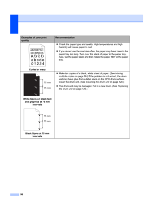 Page 10898
 
Curled or wavy„
Check the paper type and quality. High temperatures and high 
humidity will cause paper to curl.
„ If you do not use the machine often, the paper may have been in the 
paper tray too long. Turn over the stack of paper in the paper tray. 
Also, fan the paper stack and then rotate the paper 180° in the paper 
tray.
 
White Spots on black text 
and graphics at 75 mm 
intervals
 
Black Spots at 75 mm intervals „
Make ten copies of a blank,  white sheet of paper. (See Making 
multiple...