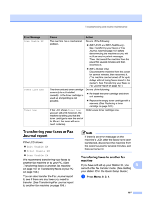 Page 117Troubleshooting and routine maintenance107
B
Transferring your
 faxes or Fax 
Journal reportB
If the LCD shows:
„ Init Unable XX
„ Print Unable XX
„ Scan Unable XX
We recommend transfer ring your faxes to 
another fax machine or to your PC. (See 
Transferring faxes to another fax machine  
on page 107 or  Transferring faxes to your PC  
on page 108.)
You can also transfer the Fax Journal report 
to see if there are any faxes you need to 
transfer. (See  Transferring Fax Journal report 
to another fax...
