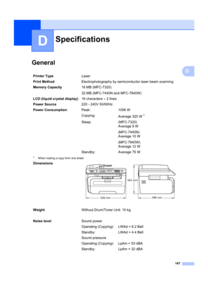 Page 157147
D
D
GeneralD
SpecificationsD
Printer TypeLaser
Print Method Electrophotography by semiconductor laser beam scanning
Memory Capacity 16 MB (MFC-7320)
32 MB (MFC-7440N and MFC-7840W)
LCD (liquid crystal display) 16 characters × 2 lines
Power Source 220 - 240V 50/60Hz
Power Consumption Peak:1056 W
Copying: Average 320 W
1
Sleep: (MFC-7320)
Average 9 W
(MFC-7440N)
Average 10 W
(MFC-7840W)
Average 12 W
Standby: Average 75 W
1When making a copy from one sheet
Dimensions 
Weight Without Drum/Toner Unit: 10...