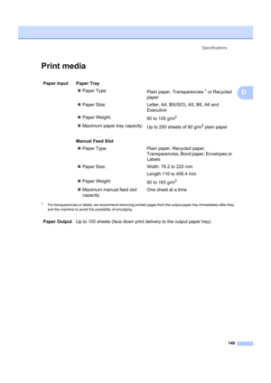 Page 159Specifications149
D
Print mediaD
1For transparencies or labels, we recommend removing printed  pages from the output paper tray immediately after they 
exit the machine to avoid  the possibility of smudging.
Paper Input  Paper Tray
„Paper Type:
Plain paper, Transparencies
1 or Recycled 
paper
„ Paper Size: Letter, A4, B5(ISO), A5, B6, A6 and 
Executive
„ Paper Weight:
60 to 105 g/m
2
„Maximum paper tray capacity:
Up to 250 sheets of 80 g/m2 plain paper
Manual Feed Slot „ Paper Type: Plain paper, Recycled...
