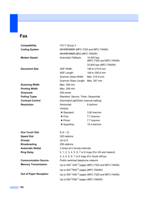 Page 160150
FaxD
CompatibilityITU-T Group 3
Coding System MH/MR/MMR (MFC-7320 and MFC-7440N)
MH/MR/MMR/JBIG (MFC-7840W)
Modem Speed Automatic Fallback: 14,400 bps
(MFC-7320 and MFC-7440N)
33,600 bps (MFC-7840W)
Document Size ADF Width:148 to 215.9 mm
ADF Length: 148 to 355.6 mm
Scanner Glass Width: Max. 215.9 mm
Scanner Glass Length: Max. 297 mm
Scanning Width Max. 208 mm
Printing Width Max. 208 mm
Greyscale 256 levels
Polling Types  Standard, Secure, Timer, Sequential
Contrast Control Automatic/Light/Dark...