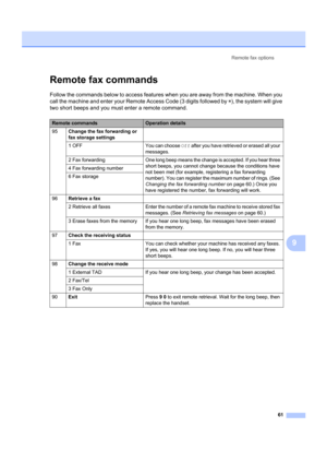 Page 71Remote fax options61
9
Remote fax commands9
Follow the commands below to access features when you are away from the machine. When you 
call the machine and enter your Remote  Access Code (3 digits followed by l), the system will give 
two short beeps and you must enter a remote command.
Remote commandsOperation details
95 Change the fax forwarding or 
fax storage settings
1  OFF You can choose Off after you have retrieved or erased all your 
messages.
2  Fax  forwarding One long beep means the change is...