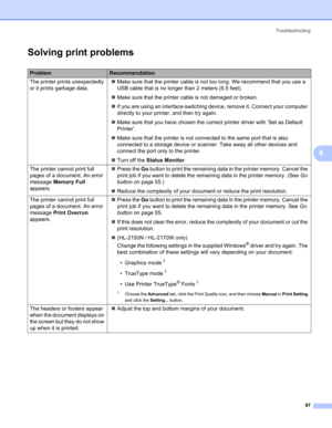 Page 105Troubleshooting
97
6
Solving print problems6
ProblemRecommendation
The printer prints unexpectedly 
or it prints garbage data.„Make sure that the printer cable is not too long. We recommend that you use a 
USB cable that is no longer than 2 meters (6.5 feet).
„Make sure that the printer cable is not damaged or broken.
„If you are using an interface-switching device, remove it. Connect your computer 
directly to your printer, and then try again.
„Make sure that you have chosen the correct printer driver...