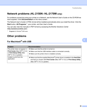 Page 106Troubleshooting
98
6
Network problems (HL-2150N / HL-2170W only)6
For problems concerning using your printer on a Network, see the Network User’s Guide on the CD-ROM we 
have supplied. Click Documentation on the menu screen.
The Network User’s Guide in HTML format will be installed automatically when you install the driver. Click the 
Start button, All Programs
1, your printer, and then User’s Guide.
You can also view the manuals in PDF format by accessing the Brother Solutions Center...