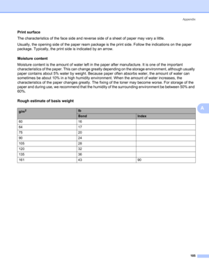 Page 113Appendix
105
A
Print surfaceA
The characteristics of the face side and reverse side of a sheet of paper may vary a little.
Usually, the opening side of the paper ream package is the print side. Follow the indications on the paper 
package. Typically, the print side is indicated by an arrow.
Moisture content
A
Moisture content is the amount of water left in the paper after manufacture. It is one of the important 
characteristics of the paper. This can change greatly depending on the storage environment,...