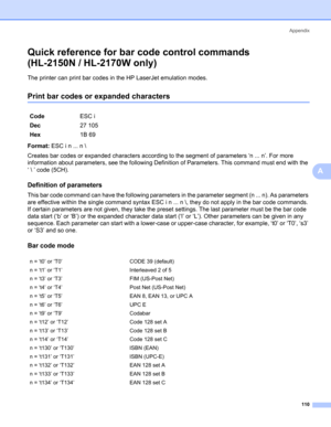 Page 118Appendix
110
A
Quick reference for bar code control commands
(HL-2150N / HL-2170W only)
A
The printer can print bar codes in the HP LaserJet emulation modes.
Print bar codes or expanded charactersA
Format: ESC i n ... n \
Creates bar codes or expanded characters according to the segment of parameters ‘n ... n’. For more 
information about parameters, see the following Definition of Parameters. This command must end with the 
‘  ’ code (5CH).
Definition of parametersA
This bar code command can have the...