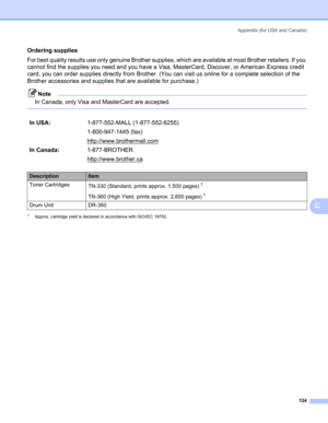 Page 132Appendix (for USA and Canada)
124
C
Ordering suppliesC
For best quality results use only genuine Brother supplies, which are available at most Brother retailers. If you 
cannot find the supplies you need and you have a Visa, MasterCard, Discover, or American Express credit 
card, you can order supplies directly from Brother. (You can visit us online for a complete selection of the 
Brother accessories and supplies that are available for purchase.)
Note
In Canada, only Visa and MasterCard are accepted....