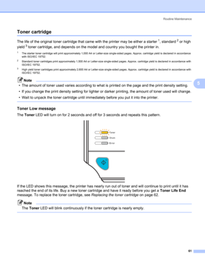Page 69Routine Maintenance
61
5
Toner cartridge5
The life of the original toner cartridge that came with the printer may be either a starter1, standard2 or high 
yield
3 toner cartridge, and depends on the model and country you bought the printer in.
1The starter toner cartridge will print approximately 1,000 A4 or Letter-size single-sided pages. Approx. cartridge yield is declared in accordance 
with ISO/IEC 19752.
2Standard toner cartridges print approximately 1,500 A4 or Letter-size single-sided pages....