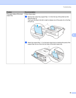 Page 92Troubleshooting
84
6
The paper slides off the back 
output tray.Follow these steps:
aRemove the output tray support flap 1 (1) from the top of the printer by first 
lifting the flap up.
Then push the flap to the left or right to release one of the posts (2) on the flap 
and pull up.
 
bAttach the support flap 1 (1) to the back output tray by inserting the posts of the 
support flap one at a time into the holes of the back output tray.
 
ProblemRecommendation
1
2
1 