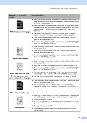 Page 113Troubleshooting and routine maintenance
103
 
White lines across the page
„Make sure that you use paper that meets our specifications. A rough surfaced 
paper or thick print media can cause the problem. (See 
Acceptable paper 
and other media
 on page 11.)
„Make sure that you choose the proper media type in the printer driver or in the 
machine’s Paper Type menu setting. (See 
Acceptable paper and other 
media
 on page 11 and Basic tab in the Software User’s Guide on the 
CD-ROM.)
„The problem may...