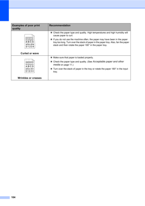 Page 114104
 
Curled or wave
„Check the paper type and quality. High temperatures and high humidity will 
cause paper to curl.
„If you do not use the machine often, the paper may have been in the paper 
tray too long. Turn over the stack of paper in the paper tray. Also, fan the paper 
stack and then rotate the paper 180° in the paper tray.
 
Wrinkles or creases
„Make sure that paper is loaded properly.
„Check the paper type and quality. (See 
Acceptable paper and other 
media
 on page 11.)
„Turn over the stack...