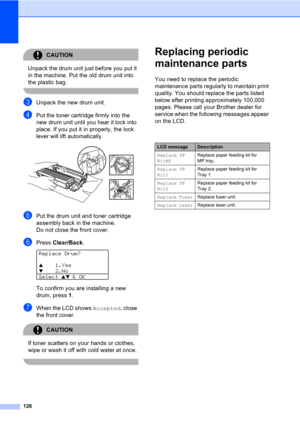 Page 136126
CAUTION 
Unpack the drum unit just before you put it 
in the machine. Put the old drum unit into 
the plastic bag.
 
cUnpack the new drum unit.
dPut the toner cartridge firmly into the 
new drum unit until you hear it lock into 
place. If you put it in properly, the lock 
lever will lift automatically.
 
ePut the drum unit and toner cartridge 
assembly back in the machine.
Do not close the front cover.
fPress Clear/Back. 
Replace Drum?
a1.Yesb2.No
Select 
ab & OK
To confirm you are installing a new...