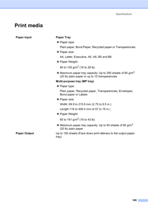 Page 159Specifications
149
Print media
Paper Input  Paper Tray
„Paper type:
Plain paper, Bond Paper, Recycled paper or Transparencies
„Paper size:
A4, Letter, Executive, A5, A6, B5 and B6
„Paper Weight:
60 to 105 g/m
2 (16 to 28 lb)
„Maximum paper tray capacity: Up to 250 sheets of 80 g/m
2 
(20 lb) plain paper or up to 10 transparencies
Multi-purpose tray (MP tray)
„Paper type:
Plain paper, Recycled paper, Transparencies, Envelopes, 
Bond paper or Labels
„Paper size:
Width: 69.9 to 215.9 mm (2.75 to 8.5 in.)...