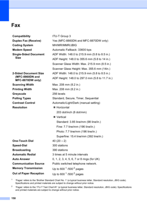 Page 160150
Fax
1‘Pages’ refers to the ‘Brother Standard Chart No. 1’ (a typical business letter, Standard resolution, JBIG code). 
Specifications and printed materials are subject to change without prior notice.
2‘Pages’ refers to the ‘ITU-T Test Chart #1’ (a typical business letter, Standard resolution, JBIG code). Specifications 
and printed materials are subject to change without prior notice.
CompatibilityITU-T Group 3
Duplex Fax (Receive)Yes (MFC-8860DN and MFC-8870DW only)
Coding SystemMH/MR/MMR/JBIG...