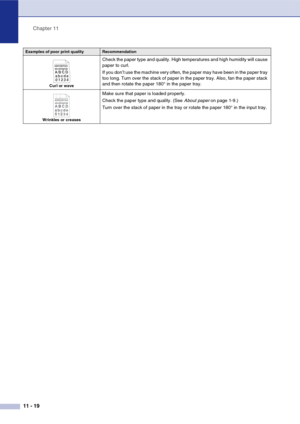 Page 104
Chapter 11
11 - 19
Curl or wave
Check the paper type and quality. High temperatures and high humidity will cause 
paper to curl.
If you don’t use the machine very often, the paper may have been in the paper tray 
too long. Turn over the stack of paper in the paper tray. Also, fan the paper stack 
and then rotate the paper 180° in the paper tray.
Wrinkles or creases
Make sure that paper is loaded properly.
Check the paper type and quality. (See  About paper on page 1-9.)
Turn over the stack of paper in...