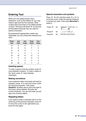 Page 131
Appendix BB - 10
Entering Text
When you are setting certain menu 
selections, such as the Station ID, you may 
need to type text into the machine. Most 
number keys have three or four letters printed 
on them. The keys for  0, #  and   do not have 
printed letters because they are used for 
special characters.
By pressing the appropriate number key 
repeatedly, you can access the character you 
want.
Inserting spaces
To enter a space in the fax number, press   
once between numbers. To enter a space in...