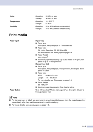 Page 137
SpecificationsS - 2
Print media
Note
■For transparency or label, we recommend removing printed pages from the output paper tray 
immediately after they exit the machine to avoid smudging.
■For more details, see  About paper on page 1-9.
Noise Operating:  53 dB A or less
Standby:  30 dB A or less
Temperature Operating: 10 - 32.5°C
Storage:  0 - 40°C
Humidity Operating:  20 to 80% (without condensation)
Storage:  10 to 90% (without condensation)
Paper Input  Paper Tray
■Paper type:
Plain paper, Recycled...
